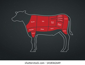 Vector beef steak diagram poster. American meat cutting. White flat cow silhouette with markup isolated on black background. Red color zone highlighting and text. Design for cafe menu, decoration.