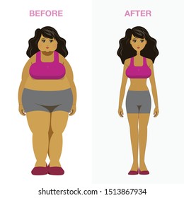 [Vector] Before and after women on diet.