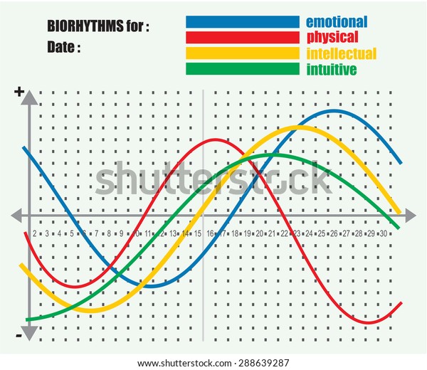 Vector Biorhythmic Graphic Flow Chart Infographics Stock ...