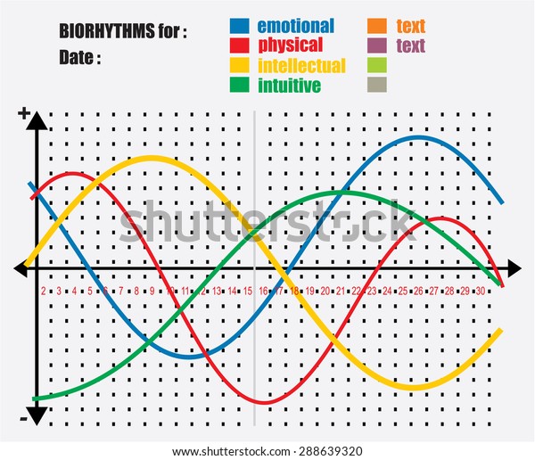 Free Biorhythm Chart