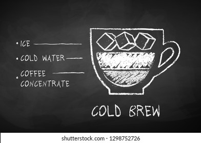 Vector black and white chalk drawn sketch of Cold Brew coffee recipe on chalkboard background.