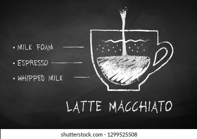 Vector black and white chalk drawn sketch of Latte Macchiato coffee recipe on chalkboard background.