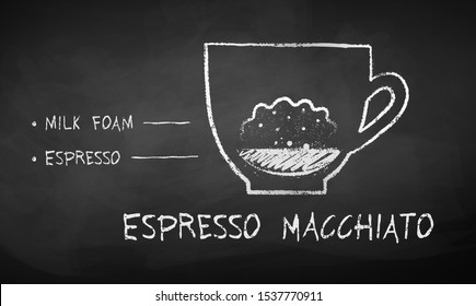 Vector black and white chalk drawn sketch of Espresso Macchiato coffee recipe on chalkboard background.