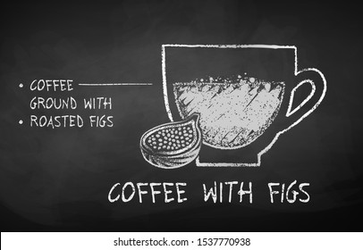 Vector black and white chalk drawn sketch of coffee with Figs recipe on chalkboard background.