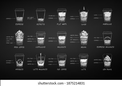 Vector black and white chalk drawn set of coffee recipes in disposable paper cup on chalkboard background