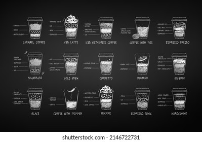 Vector black and white chalk drawn set coffee recipes in disposable paper cup on chalkboard background