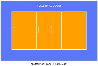 Vector Blank Volleyball Court Top View Stock Vector (Royalty Free ...