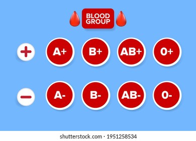 Vector Blood group banner set with red blood drop. Different blood types collection. Blood test design template