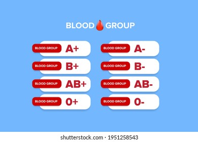 Vector Blood group banner set with red blood drop. Different blood types collection. Blood test design template