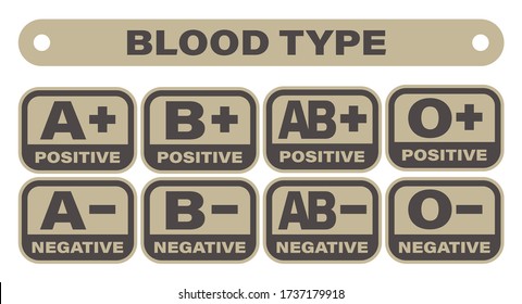 Vector blood group icon set. Blood type - army style. Isolated on white background.