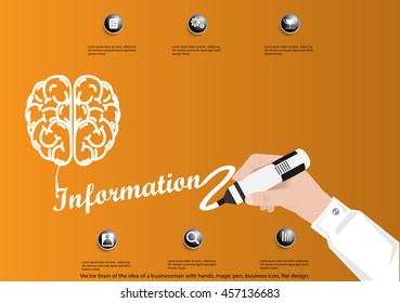 Vector brain of the idea of a businessman with hands, magic pen, business icon, flat design.