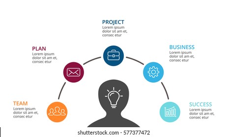 Infografía del cerebro vectorial. Plantilla para diagrama de cabeza humana, gráfico, presentación de red neural y gráfico facial. Concepto de infografía de ideas empresariales con 5 opciones, partes, pasos. Idea creativa bombilla.