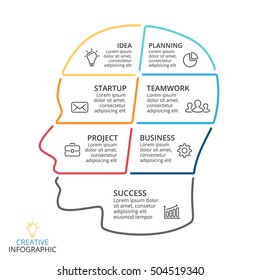 Vector brain linear infographic. Human head diagram, artificial intelligence graph, education presentation and face chart. Business idea learn concept with 7 options, parts, mind steps. Brainstorming.