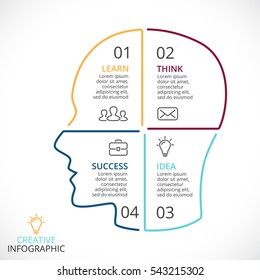 Vector brain linear infographic. Template for human head diagram, artificial intelligence graph, neural network presentation and face chart. Business idea with 4 options, parts, steps infographics.