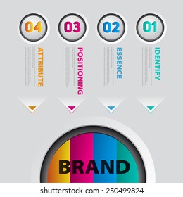 Vector brand concept schema diagram - identify, essence, attribute, positioning