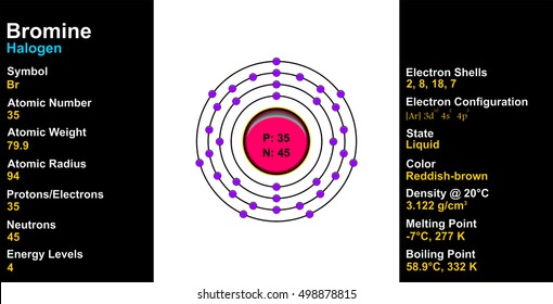 Vector Bromine Atom Stock Vector (Royalty Free) 498878815 | Shutterstock