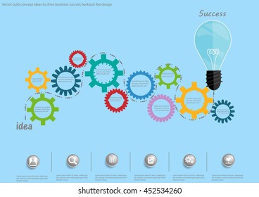 Vector bulb concept ideas to drive business success backlash flat design.