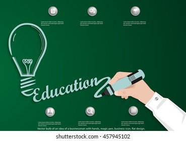 Vector bulb of an idea of a businessman with hands, magic pen, business icon, flat design.
