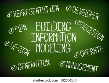 Vector business concept of BIM - building information modeling word cloud