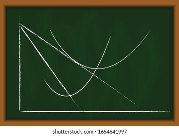 Vector : Business graph on chalkboard