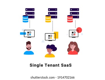 Vector Business Illustration Of People And Technology Service, Communication Team Work With Data Server, Single Tenant Saas