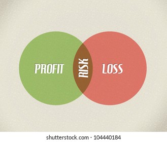 Vector business model - profit, risk and loss
