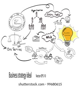 Vector: business process strategy diagram