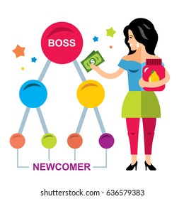 Vector Business pyramid, Network marketing concept. Flat style colorful Cartoon illustration.