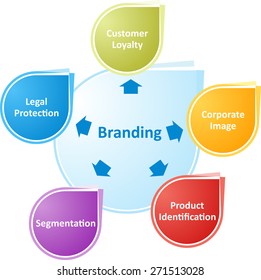 Vector business strategy concept infographic diagram illustration of intangible assets