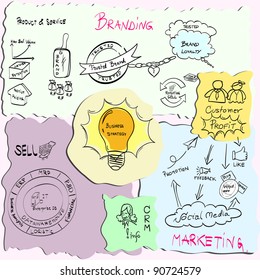 Vector: Business strategy , idea board of business process