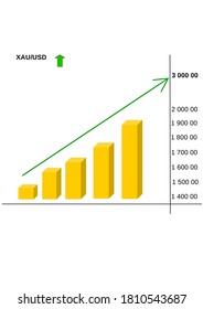 vector business-chart the growth of gold