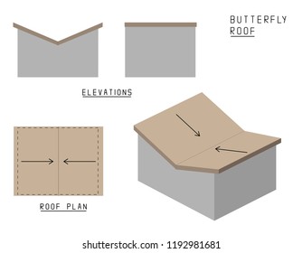 Vector of Butterfly roof house. Elevations, roof plan and 3d view.
