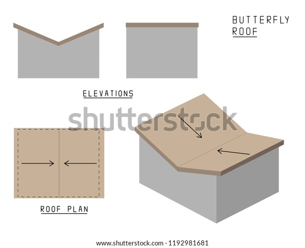 Download Vector Butterfly Roof House Elevations Roof Stok Vektör ...