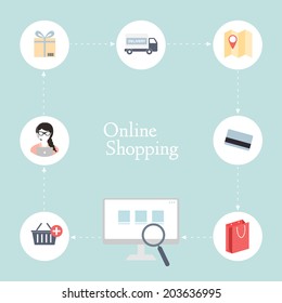 Vector buying online and e-commerce poster concept with icons