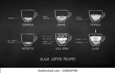 Vector bw chalk drawn sketches set of black coffee recipes on chalkboard background.
