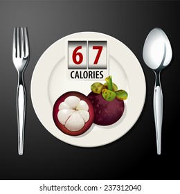 Vector of Calories in Mangosteen