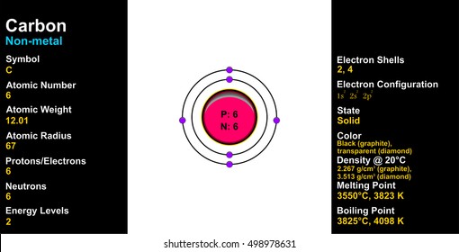 periodic-table-atomic-radius-images-stock-photos-vectors-shutterstock