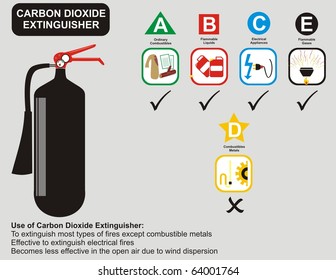 VECTOR - Carbon Dioxide Extinguisher Uses