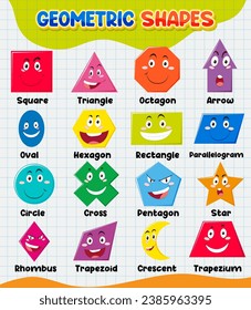 Vector cartoon of children with geometric shapes and facial expressions