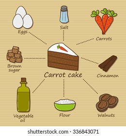 Vector cartoon hand drawn concept with carrot cake recipe: flour, cinnamon, eggs, walnuts, vegetable oil, salt