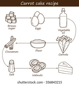Vector cartoon hand drawn concept with carrot cake recipe: flour, cinnamon, eggs, walnuts, vegetable oil, salt