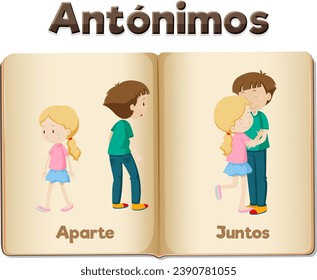 Un dessin vectoriel illustration de carte de mots d'antonyme en espagnol signifie 