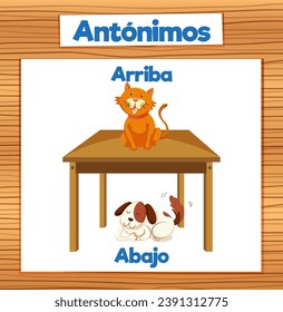 A vector cartoon illustration card in Spanish depicting the concepts of 'above' and 'below' in education