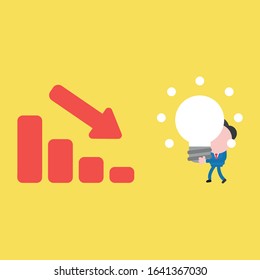 Vector cartoon illustration concept of faceless businessman mascot character carrying light bulb idea to sales bar graph moving down on yellow background.