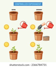 A vector cartoon illustration depicting a scientific test in biology education