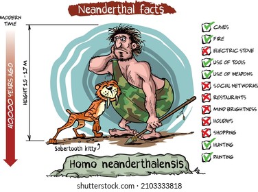 Vector cartoon illustration of Neanderthal - funny comic version. Neanderthal facts - infographic