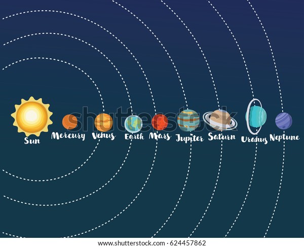 Vector Cartoon Illustration Sequence Planets Solar Stock