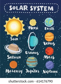 Vector cartoon illustration of solar system planets colorful vector set on dark sky background with hand drawn lettering name.