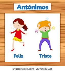 Vector cartoon illustration of Spanish antonyms: Feliz and Triste means happy and sad