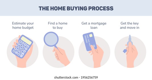 Vector cartoon illustration with steps of home buying process. Template concept design page. Home loan and morgage. Calculating family budget. Real estate banner in flat doodle style